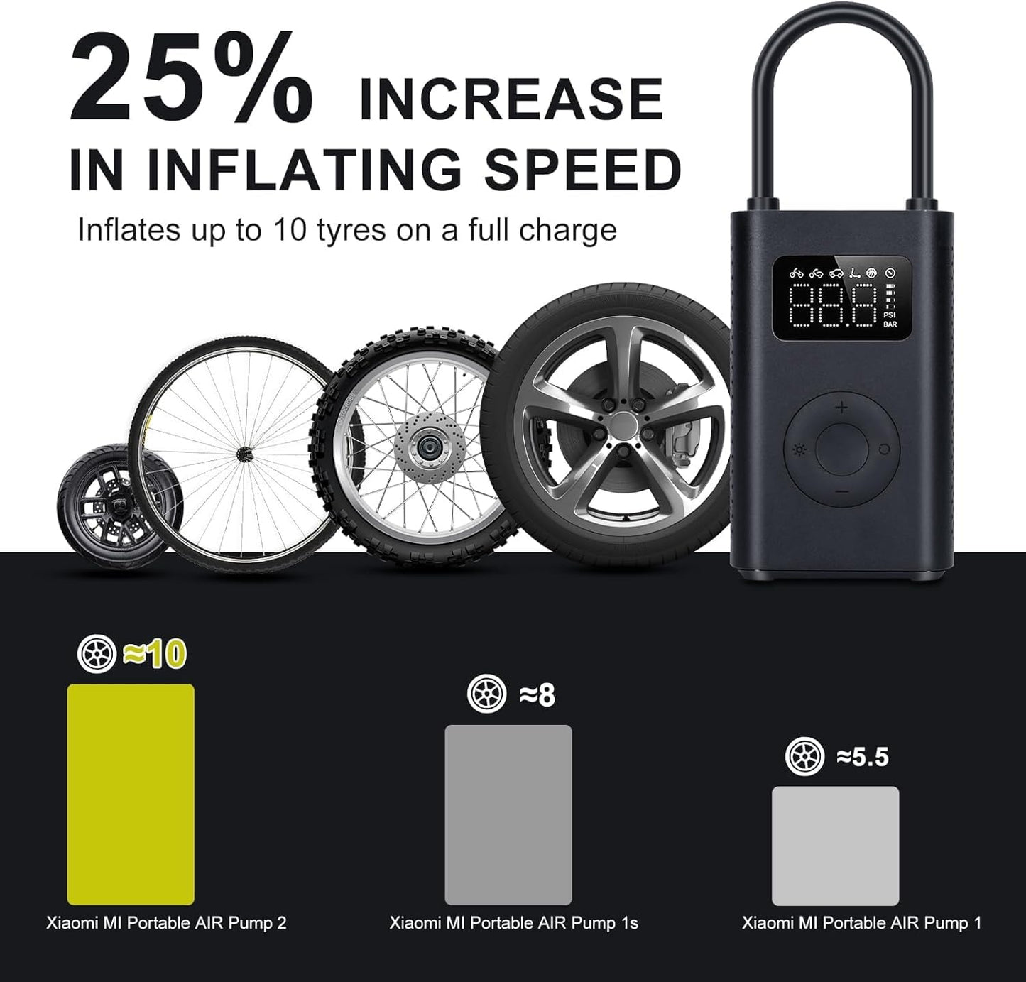 Xiaomi Portable Electric Air Compressor,150PSI Tire Inflator for Car..